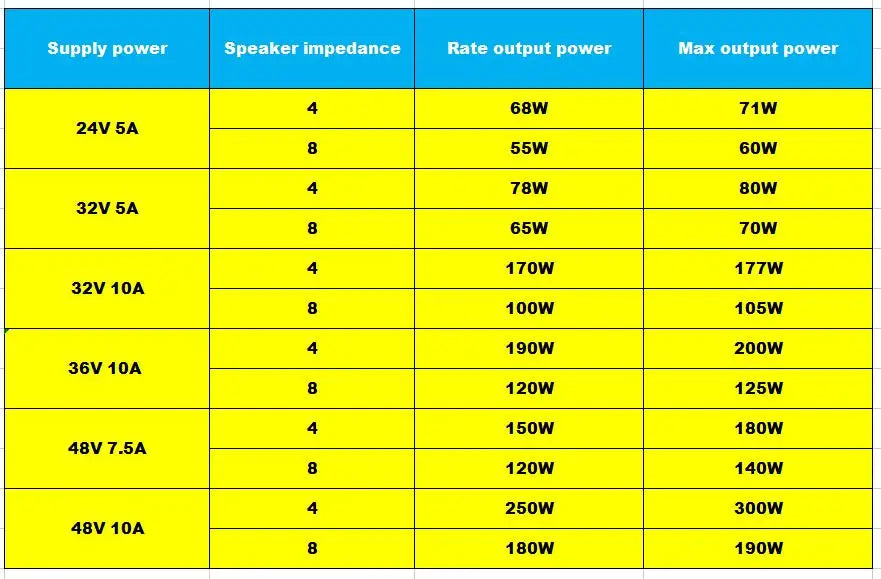 AIYIMA A07 PRO Bluetooth Amplifier Audio APTX HD TPA3255 Hifi Stereo Power Amplifier 300Wx2 Sound Speaker Amplificador Home Amp