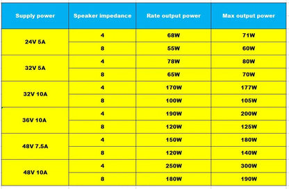AIYIMA A07 PRO Bluetooth Amplifier Audio APTX HD TPA3255 Hifi Stereo Power Amplifier 300Wx2 Sound Speaker Amplificador Home Amp