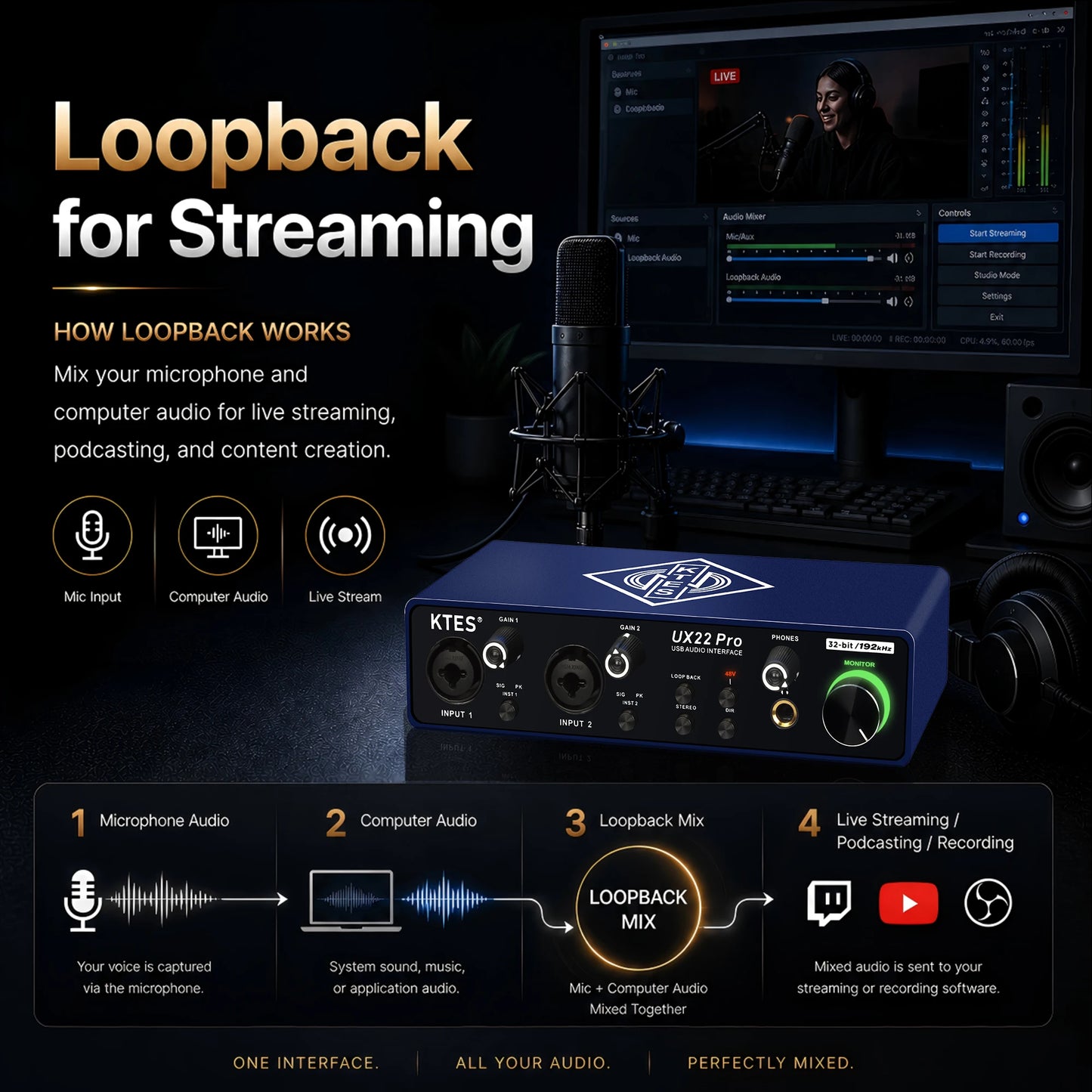 UX22 Pro Audio Interface 192kHz 32-Bit USB Sound Card for Studio Recording Live Streaming Podcast DAW Music Production & YouTube