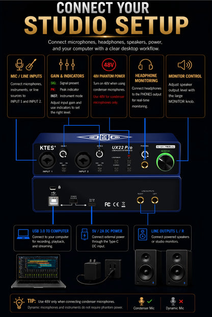 UX22 Pro Audio Interface 192kHz 32-Bit USB Sound Card for Studio Recording Live Streaming Podcast DAW Music Production & YouTube