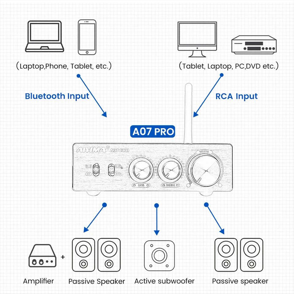 AIYIMA A07 PRO Bluetooth Amplifier Audio APTX HD TPA3255 Hifi Stereo Power Amplifier 300Wx2 Sound Speaker Amplificador Home Amp
