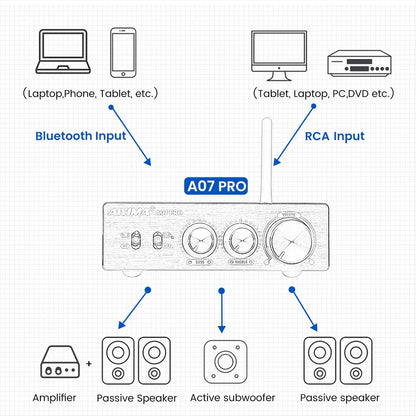 AIYIMA A07 PRO Bluetooth Amplifier Audio APTX HD TPA3255 Hifi Stereo Power Amplifier 300Wx2 Sound Speaker Amplificador Home Amp